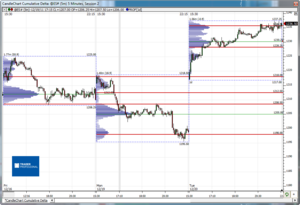 Análisis previo (Day-Trading) Sesión Mini S&P500